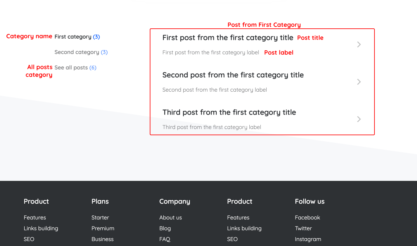 Figure 3.2.7.1